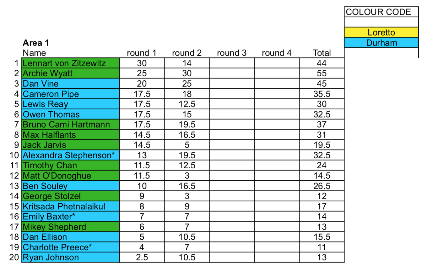 Order of merit