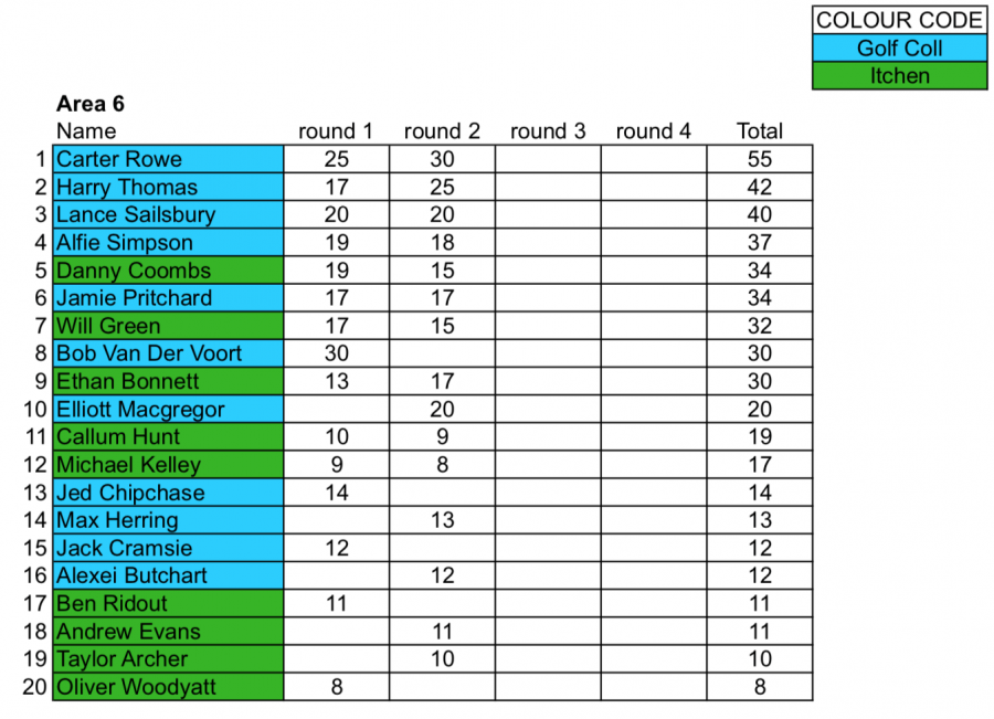 ORDER OF MERIT British Schools Golf